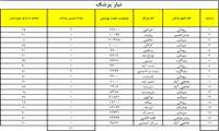 فراخوان فوری جذب پزشک (اسفند1)