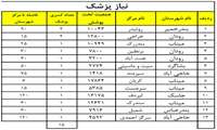 فراخوان فوری جذب پزشک (دیماه 1)