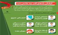 بیماری قلبی یا تصلب شرایین قلبی یکی از بیماری‌های جدی در افراد میانسال و سالمند است. این بیماری در اثر تجمع پلاک در عروق کرونر ایجاد می‌شود. 