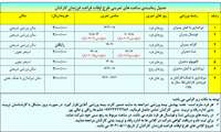 اطلاع رسانی راه اندازی طرح اوقات فراغت فرزندان کارکنان