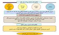 اطلاعیه تفاهم نامه با بازار بزرگ مبل ملل و زبانسرای شکوه