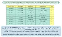اطلاعیه زمانبندی مسابقات انتخابی اولین جشنواره ورزشی فرزندان کارکنان وزارت بهداشت