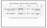 اعلام برنامه کشیک مراکز تصویربرداری سطح شهر بندرعباس در ایام جنگ